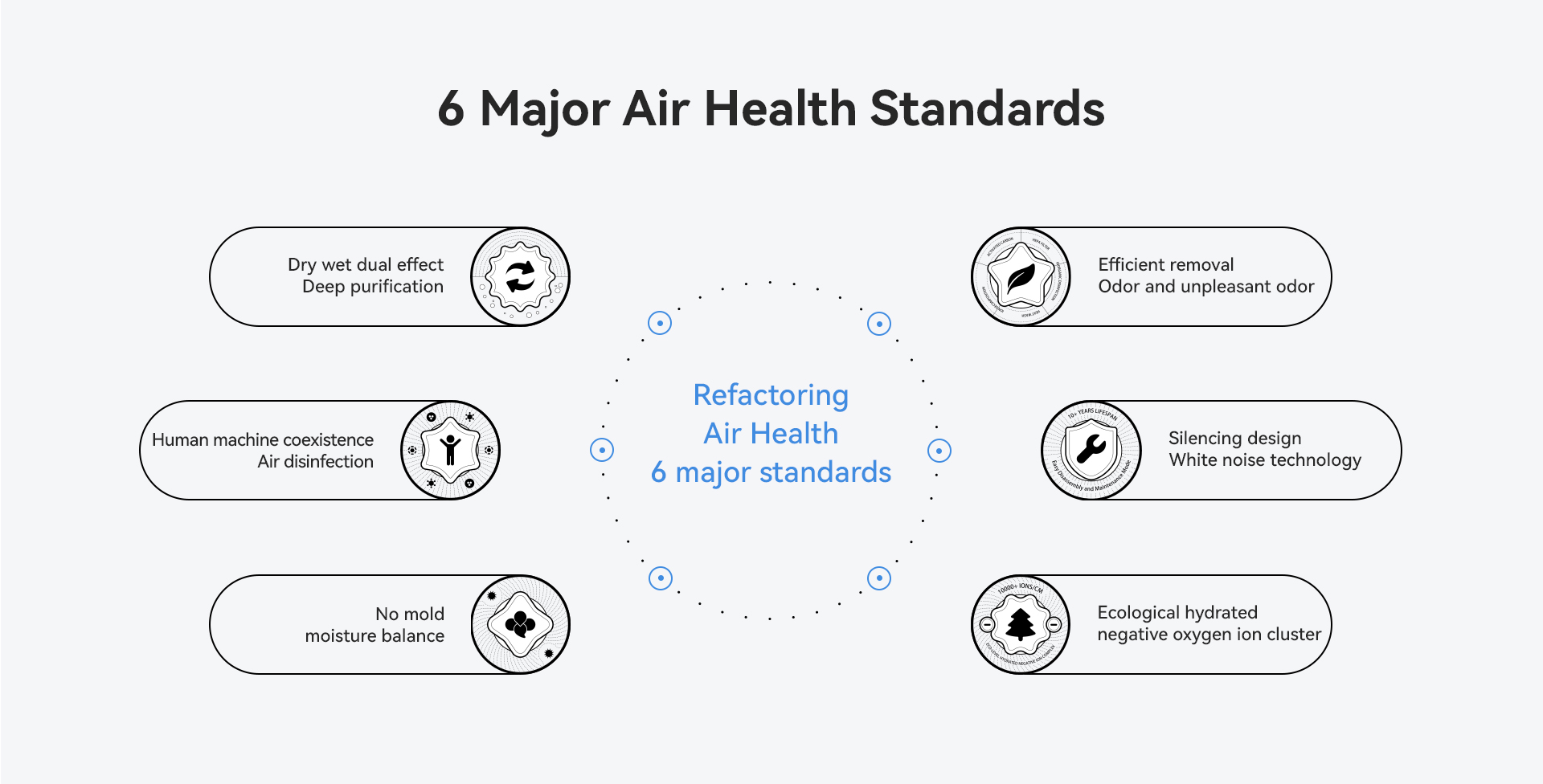 Six standards for healthy air
